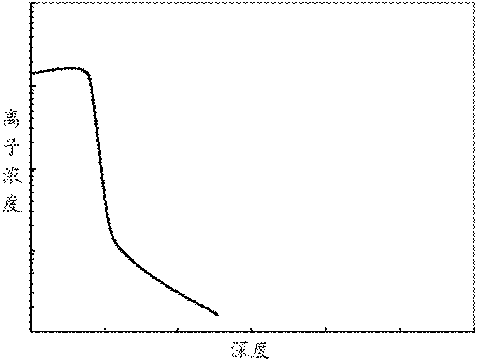 Method of controlling distribution gradient of filled elements in soaking and filling of plasm