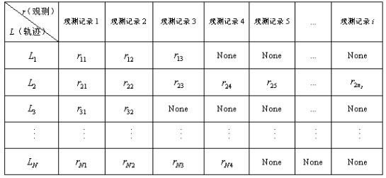 A traffic state prediction method for urban road network based on lstm-cnn