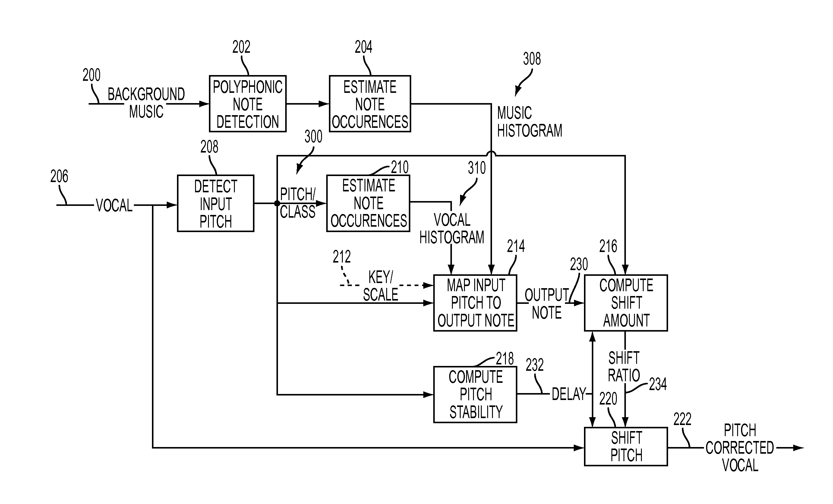 Dynamically adapted pitch correction based on audio input