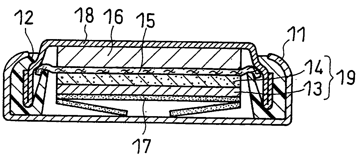 Electrode material for electrochemcial device, method for producing the same, electrode using the electrode material, and electrochemical device using the electrode material