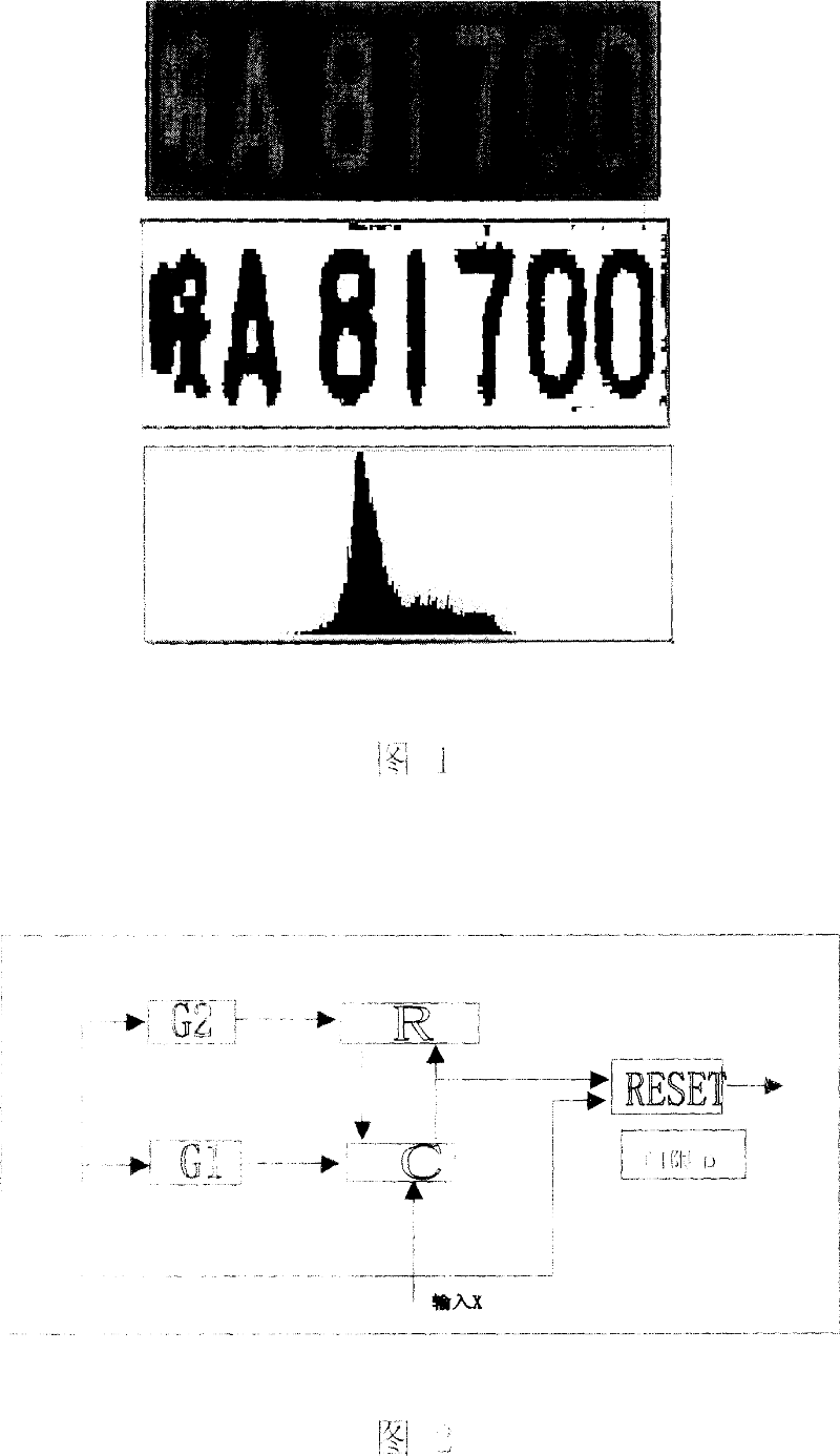 Identification method of mobile number plate based on three-channel parallel artificial nerve network