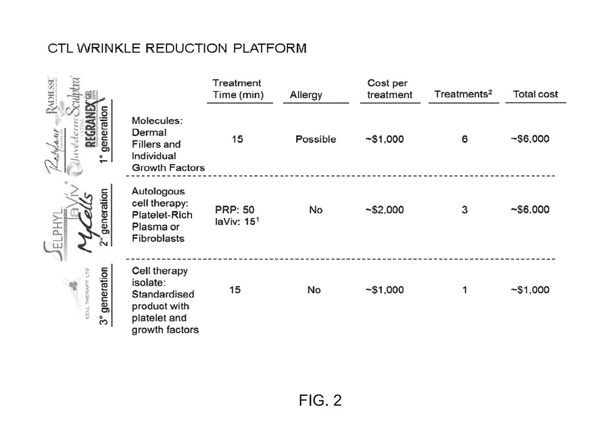 Platelet lysate gel