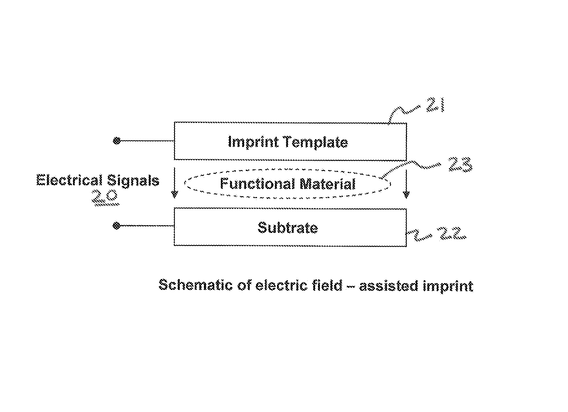 Method and apparatus of electrical field assisted imprinting