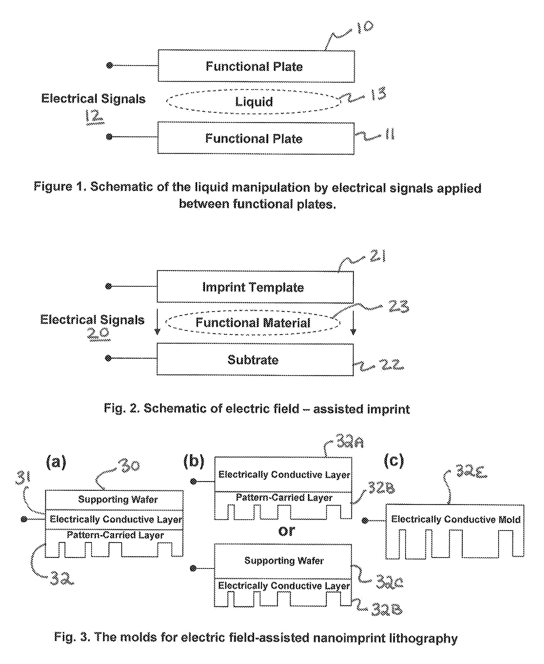 Method and apparatus of electrical field assisted imprinting