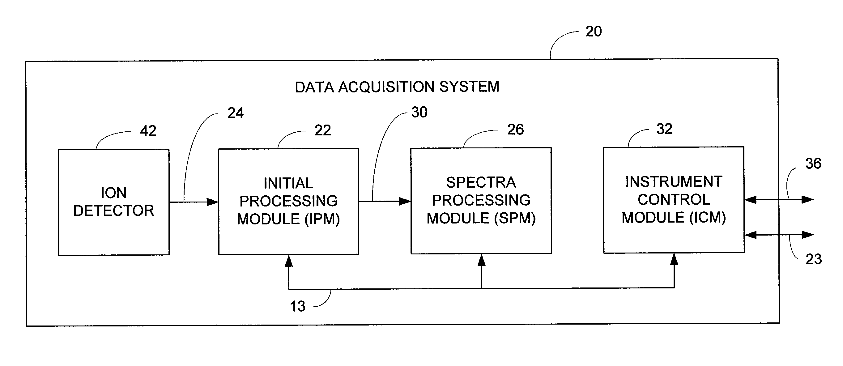 Data acquisition system for a spectrometer using an adaptive threshold