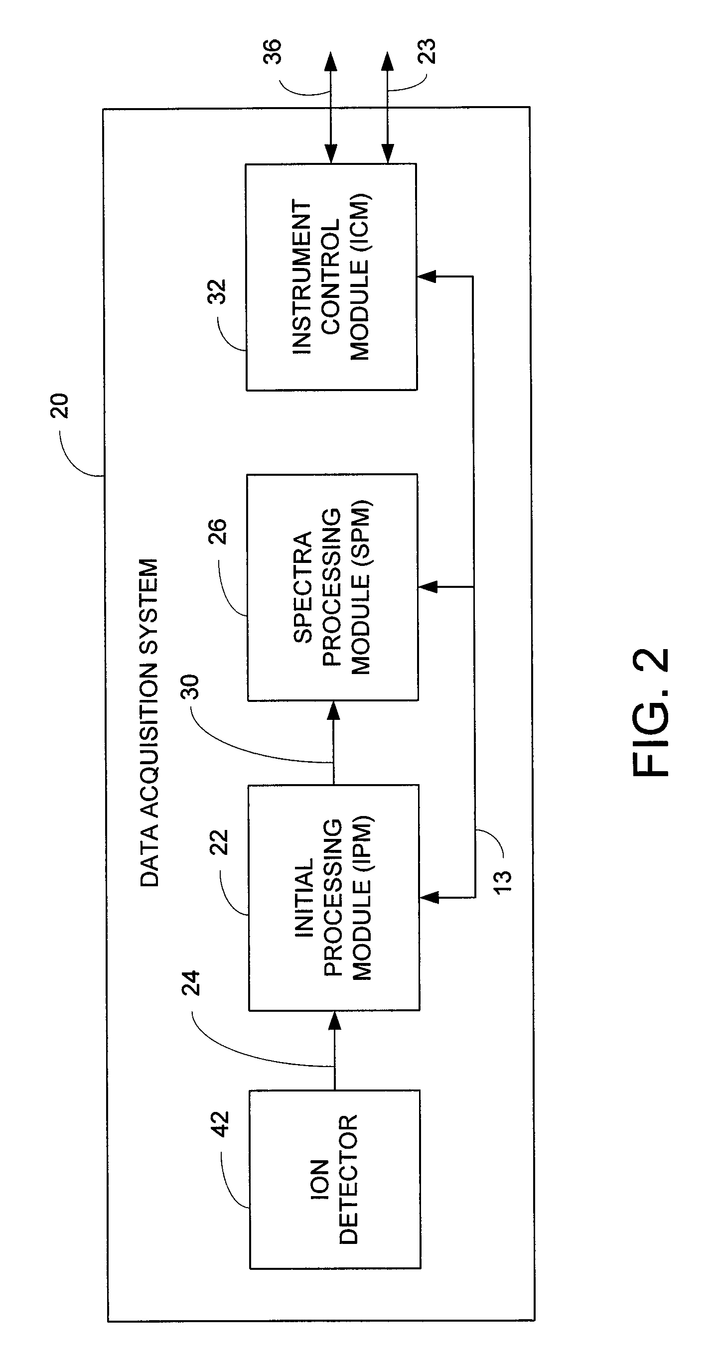 Data acquisition system for a spectrometer using an adaptive threshold