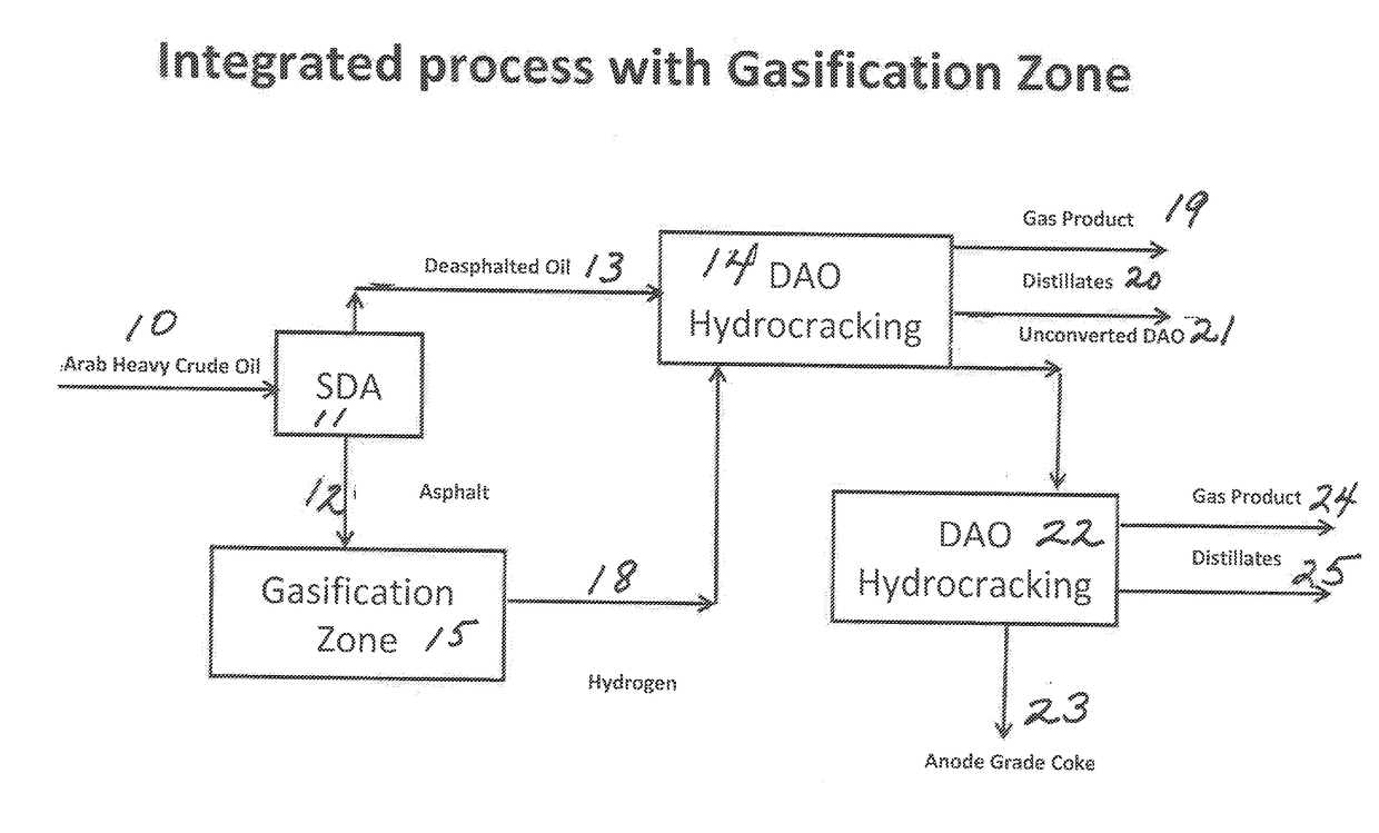 Integrated process for producing anode grade coke