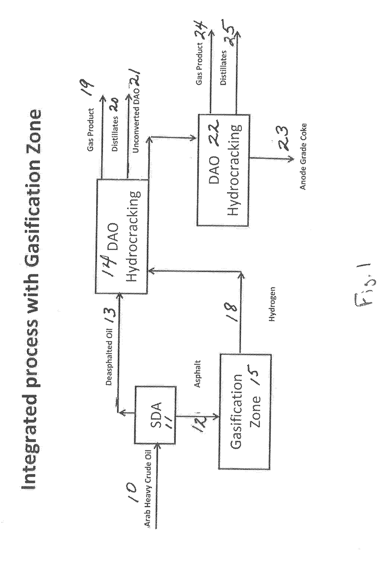 Integrated process for producing anode grade coke