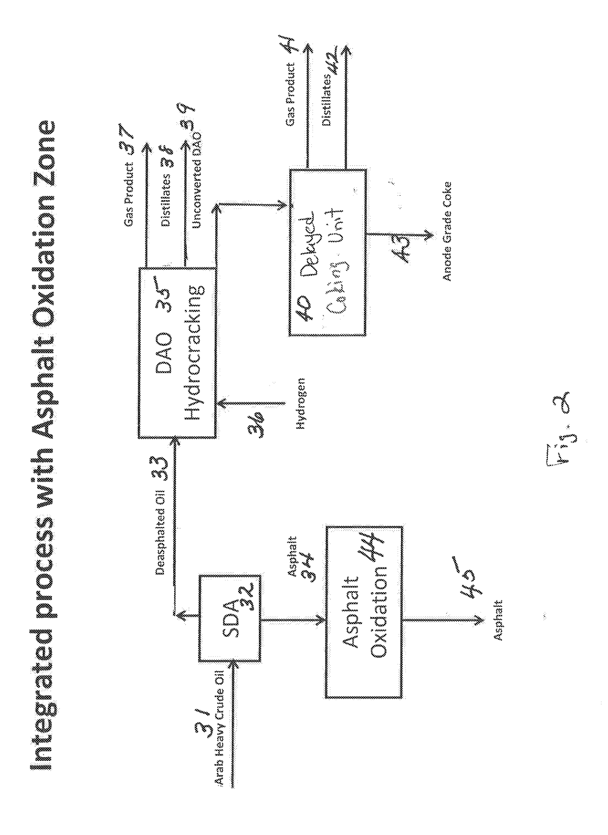 Integrated process for producing anode grade coke