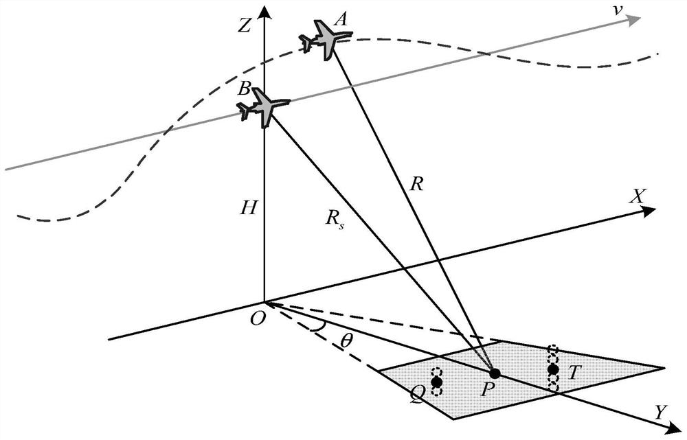 Self-focusing method for high-resolution moving ship SAR imaging