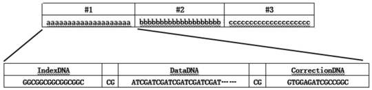 Method for Biologically Storing and Restoring Data