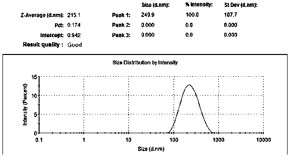 Fat-reducing drug resveratrol-loading controlled release nano carrier for oral administration and preparation method thereof