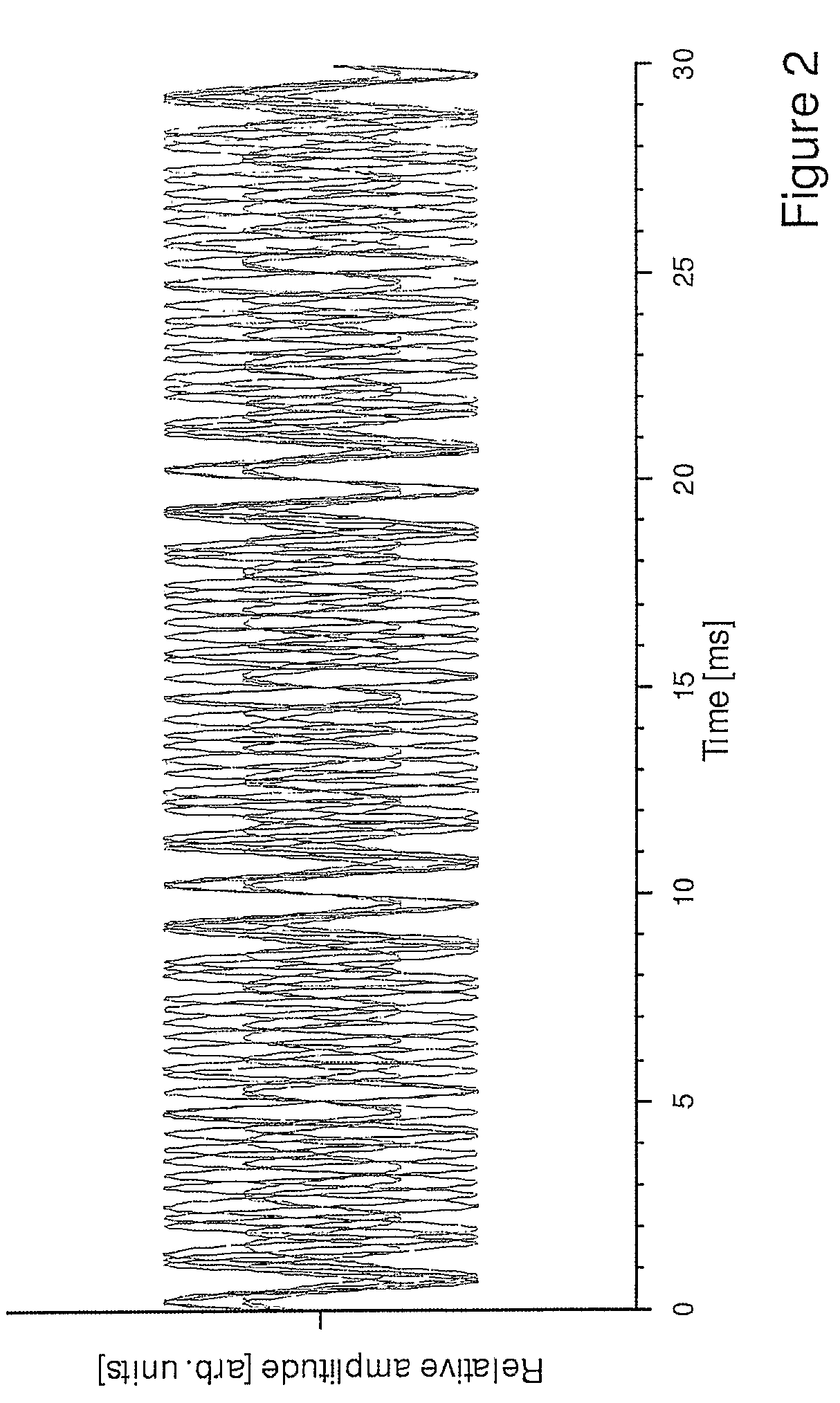 Method to design acoustic stimuli in the spectral domain for the recording of auditory steady-state responses (ASSR)