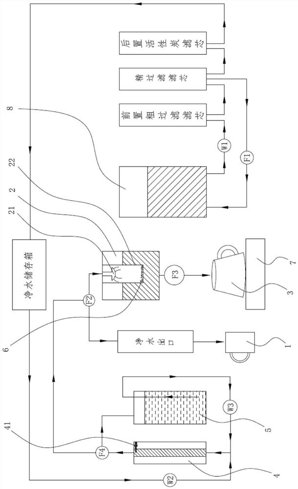 Method for automatically brewing beverage by using purified water and intelligent integrated tea drinking machine