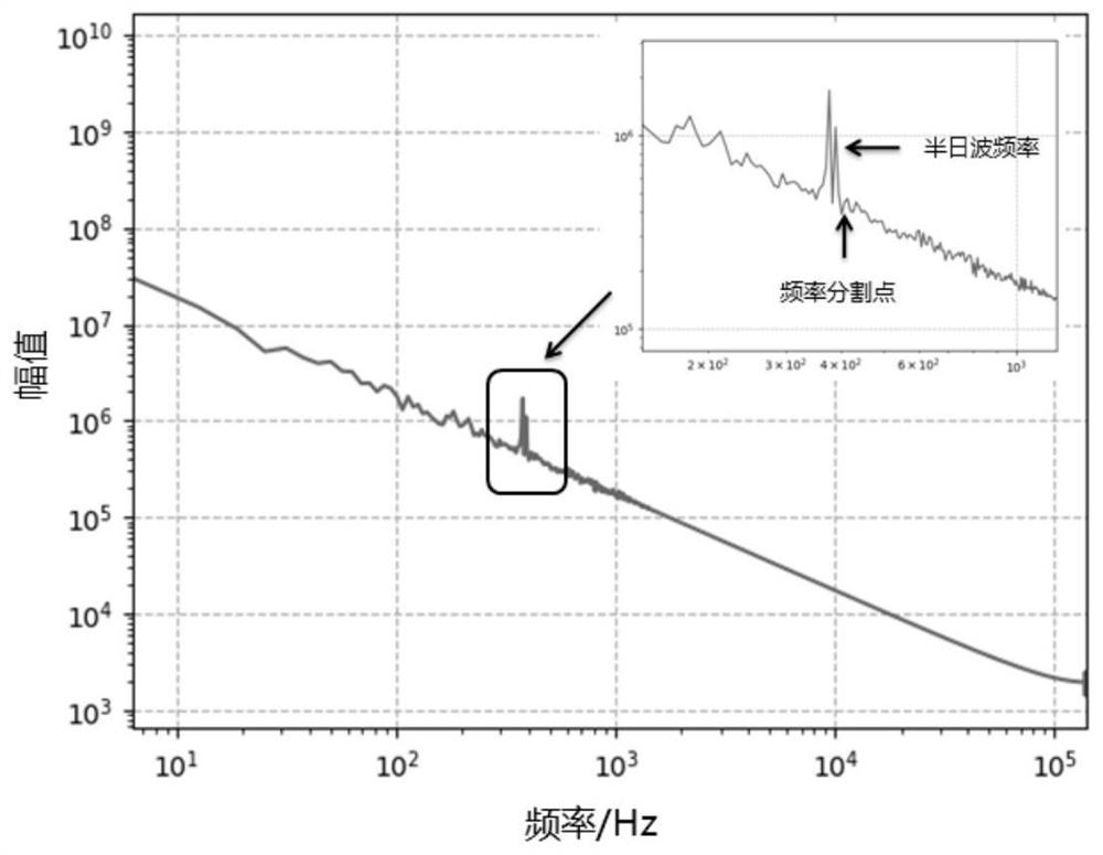 Solid tide response removing method based on improved variational mode decomposition