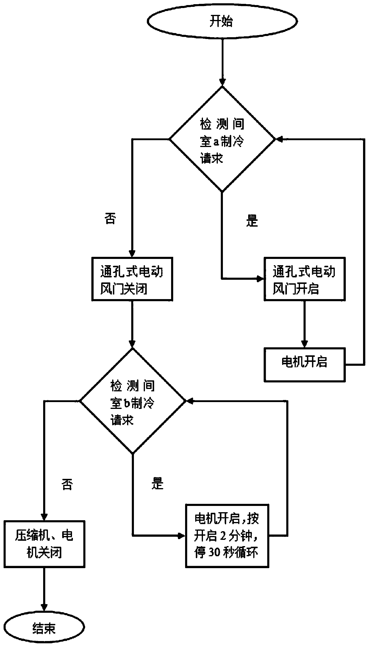 Refrigerator refrigeration method and device