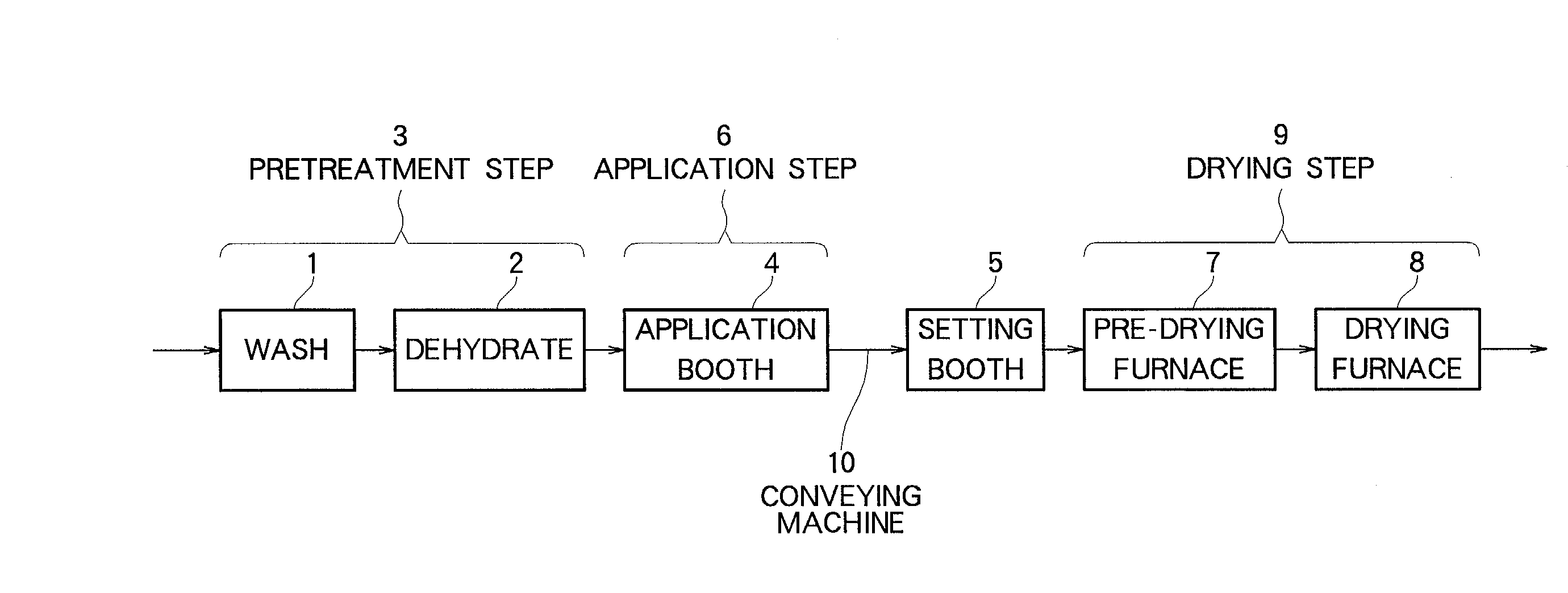 Method for forming protective film of strippable paint on sprayed coating of automobile or other large-sized product