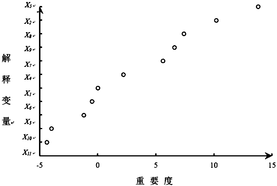 Static scheduling method for public bikes based on demand prediction and central radiation network