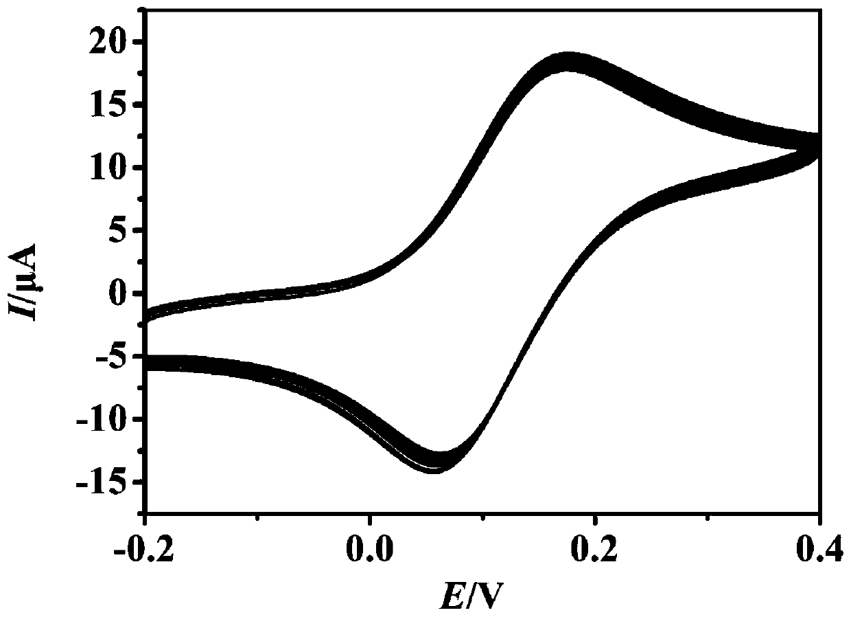 Aptamer-nickel-iron cyanide nanoparticle-RGO electrode preparation method and application