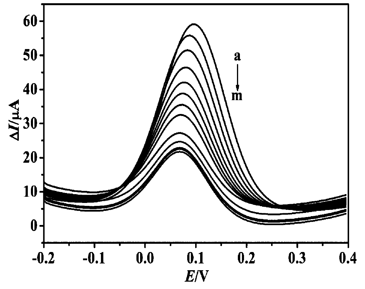 Aptamer-nickel-iron cyanide nanoparticle-RGO electrode preparation method and application