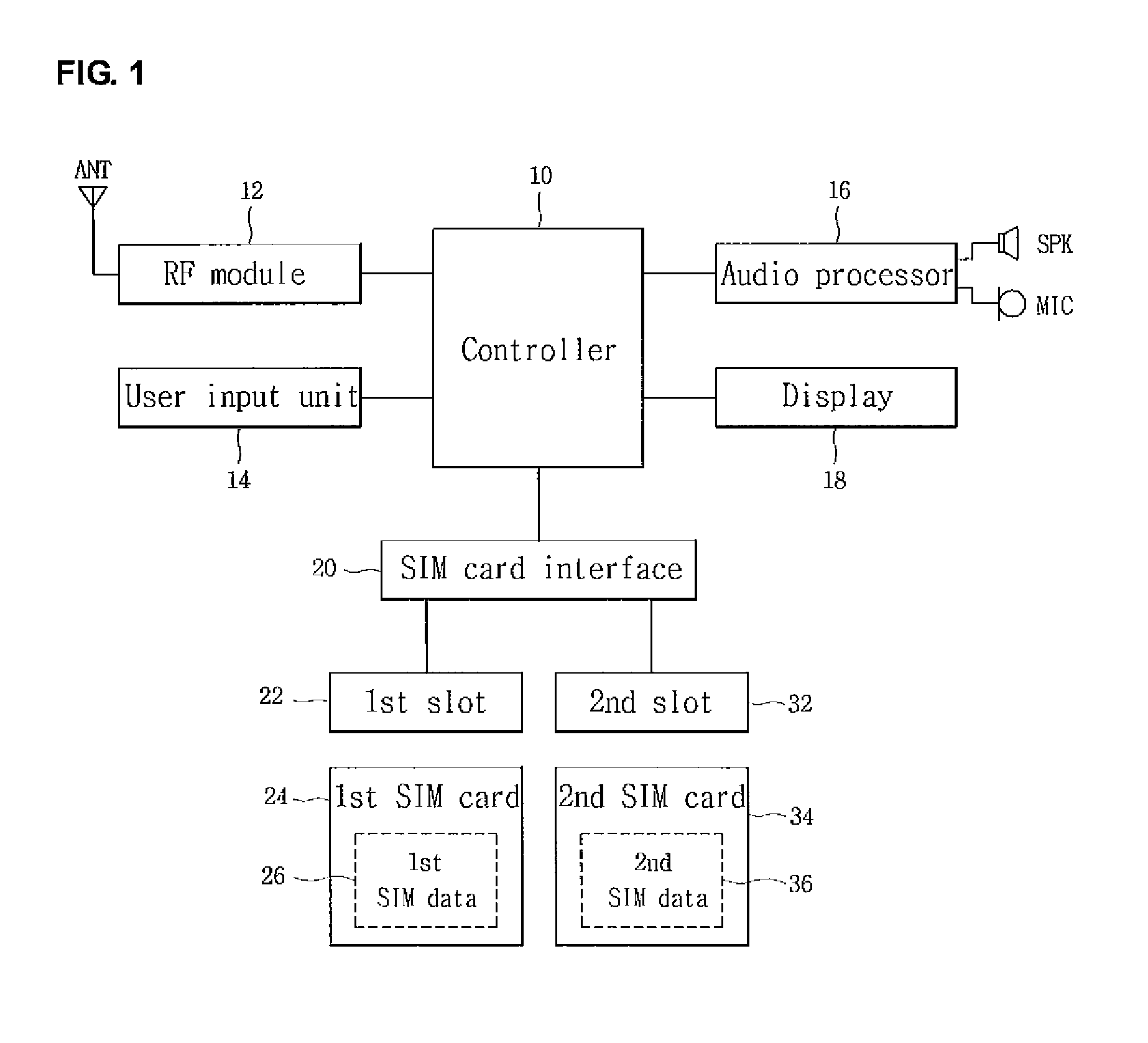 Service setting for mobile communication terminal