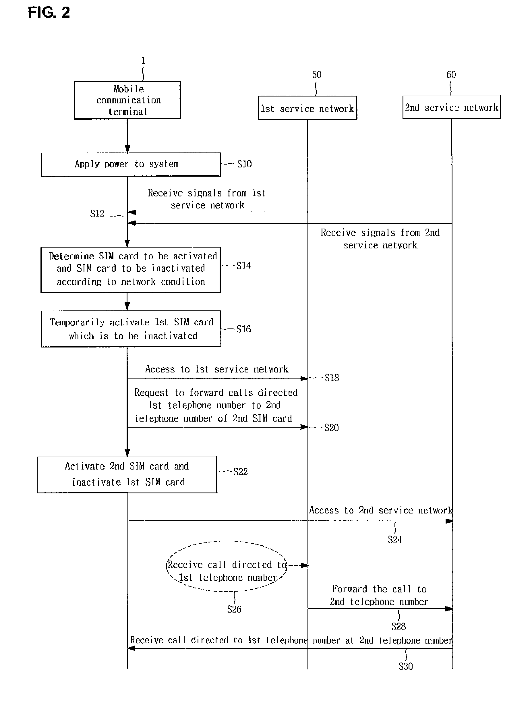 Service setting for mobile communication terminal