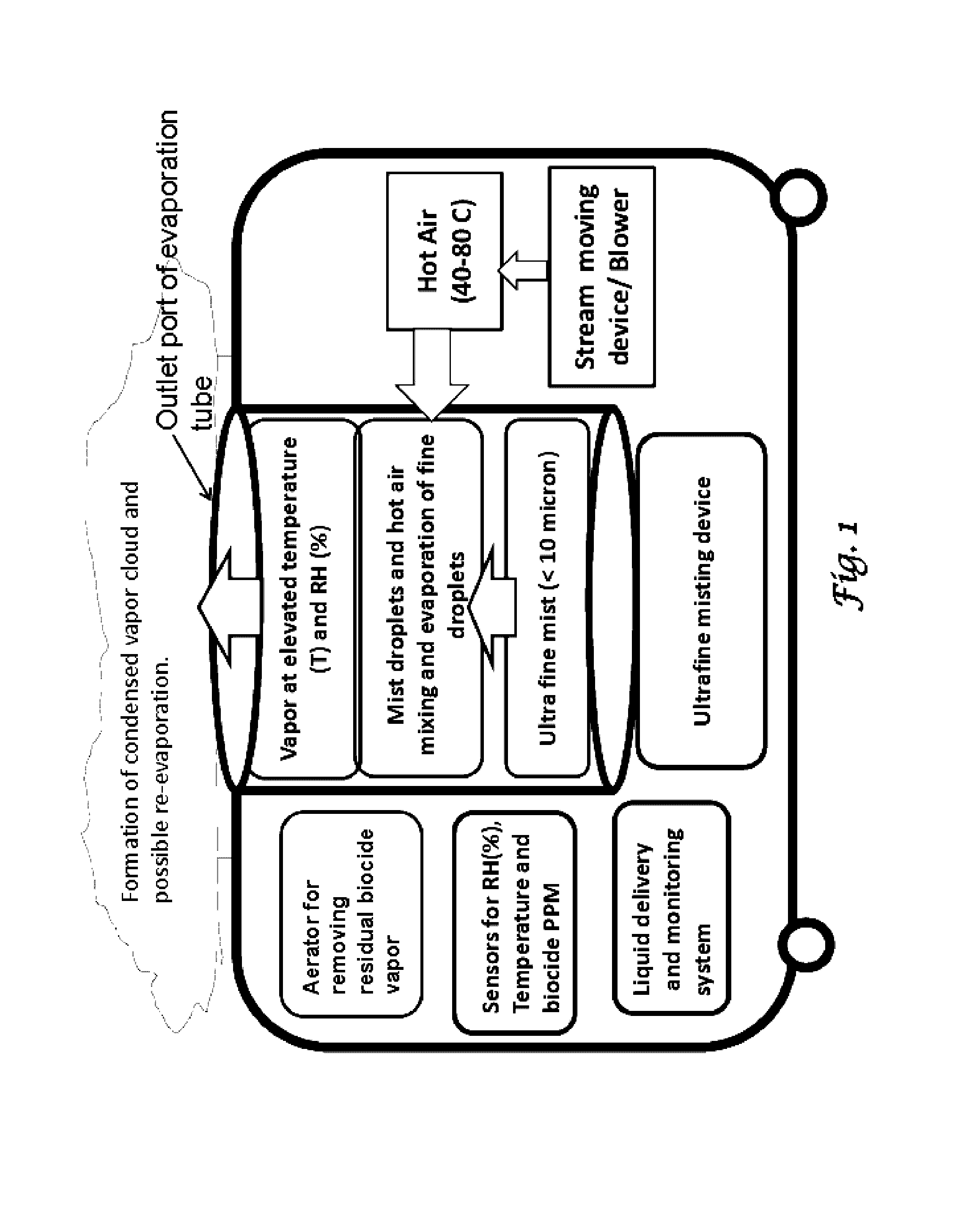 Device and method for decontamination, disinfection, and sanitation