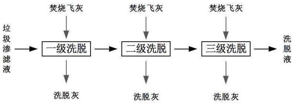 Method for removing heavy metal ions in household garbage incineration fly ash eluent