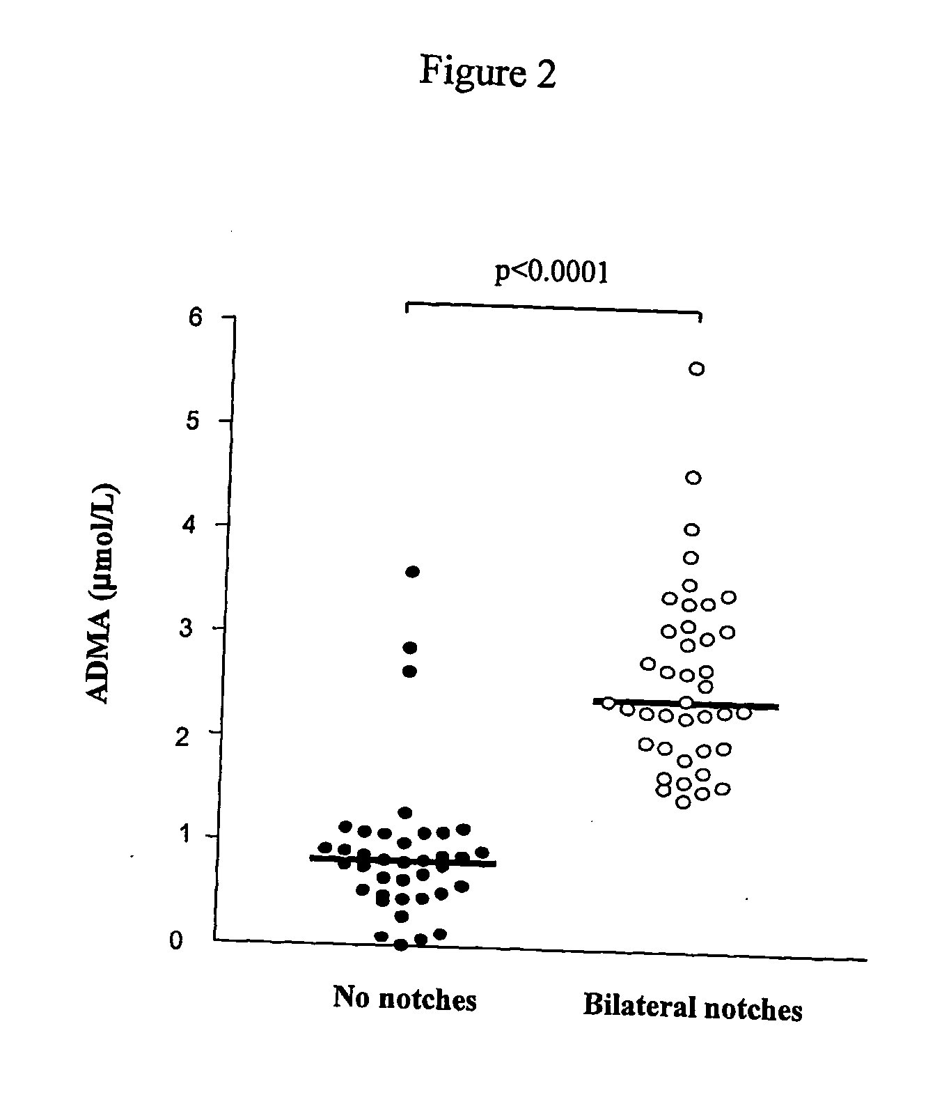 Screen for pre-eclampsia