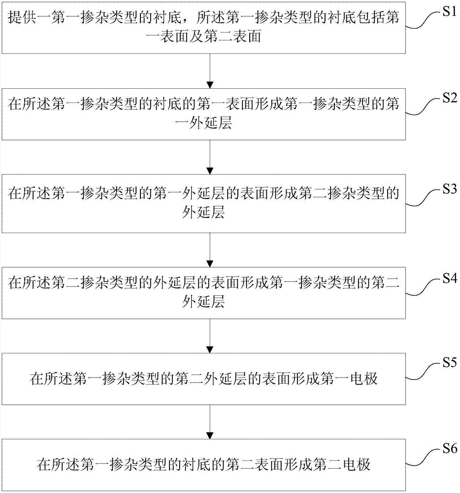 Bidirectional transient voltage suppressor diode and manufacturing method thereof