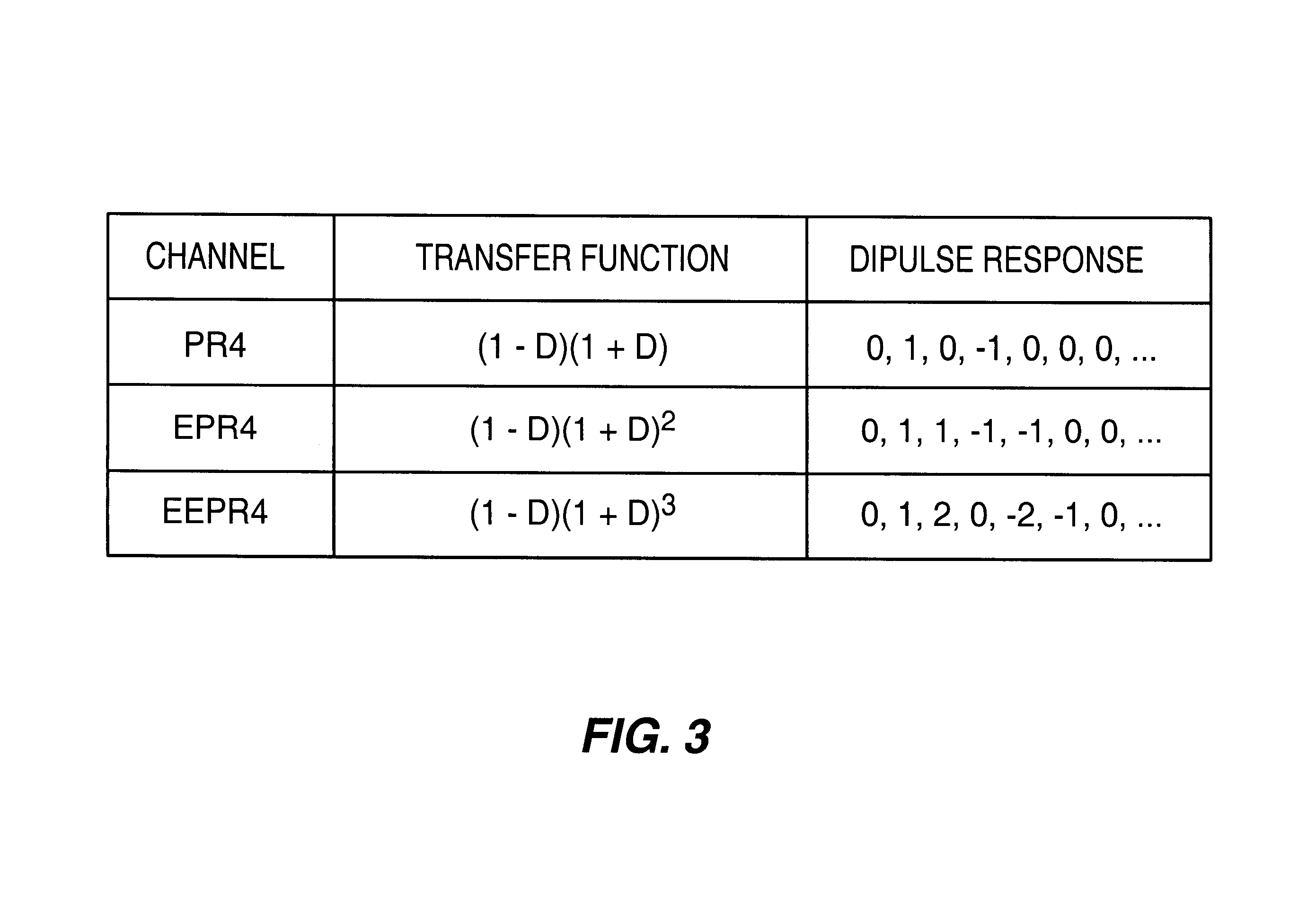 Viterbi detector with partial erasure compensation for read channels