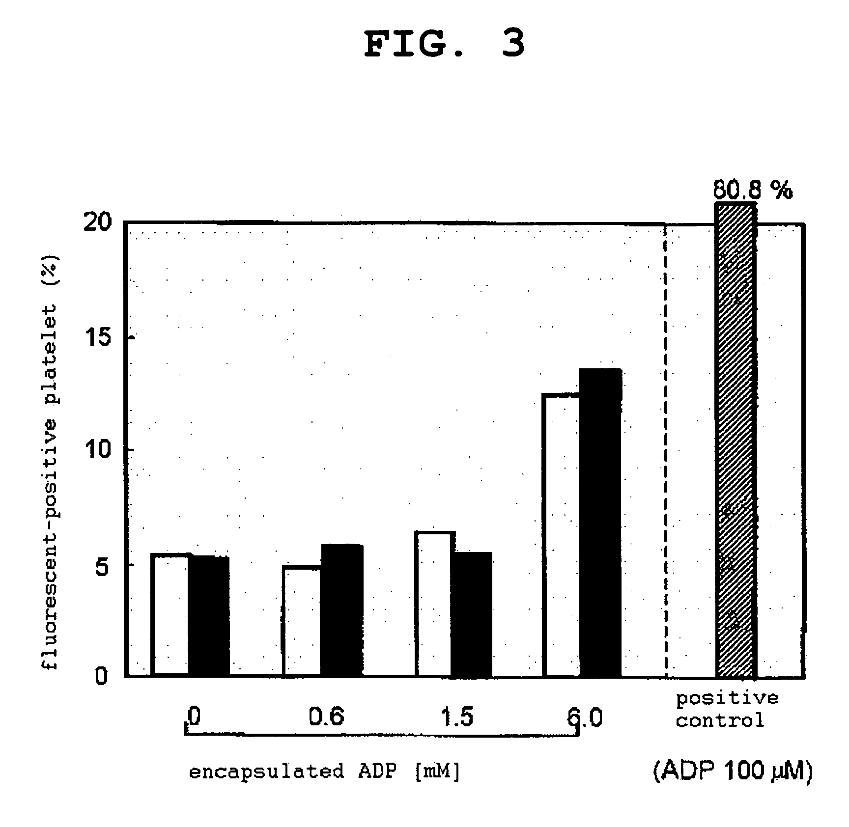 Drug Delivery Material