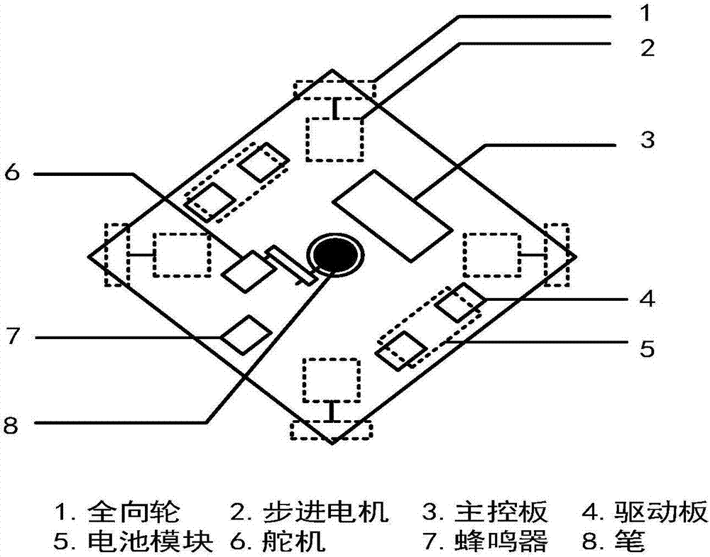 A variable drawing scale drawing car that supports hand-drawing and svg file import