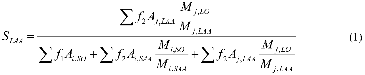 Solid acid catalytic reaction method for aromatic hydrocarbon long-chain alkylation