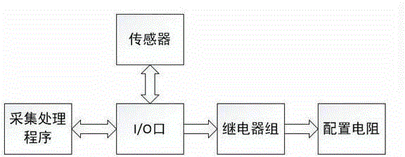 Transformer secondary side load matching device and automatic matching method