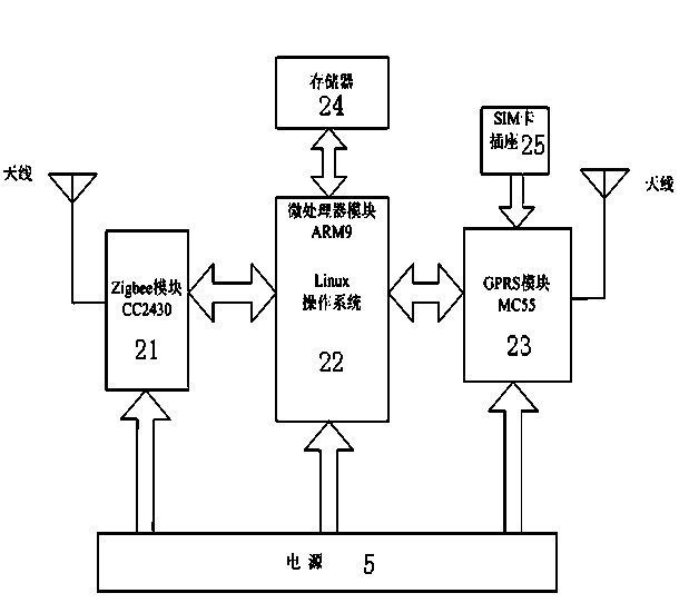 Wireless sensor network system for monitoring real-time data of power grid