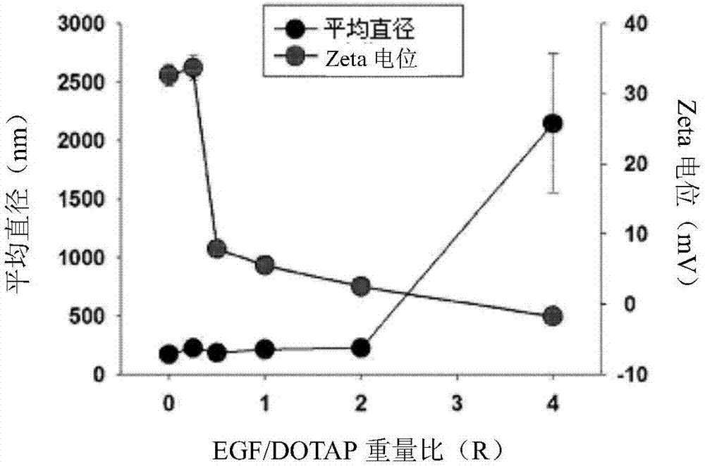 Hybrid-type multi-lamellar nanostructure of epidermal growth factor and liposome and method for manufacturing same