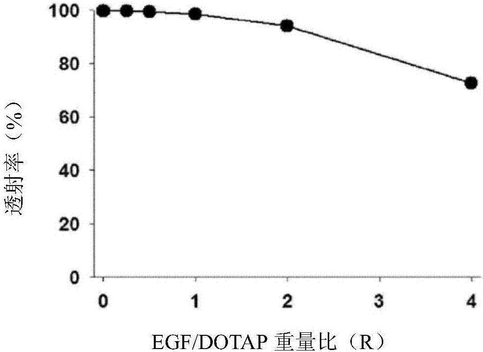 Hybrid-type multi-lamellar nanostructure of epidermal growth factor and liposome and method for manufacturing same