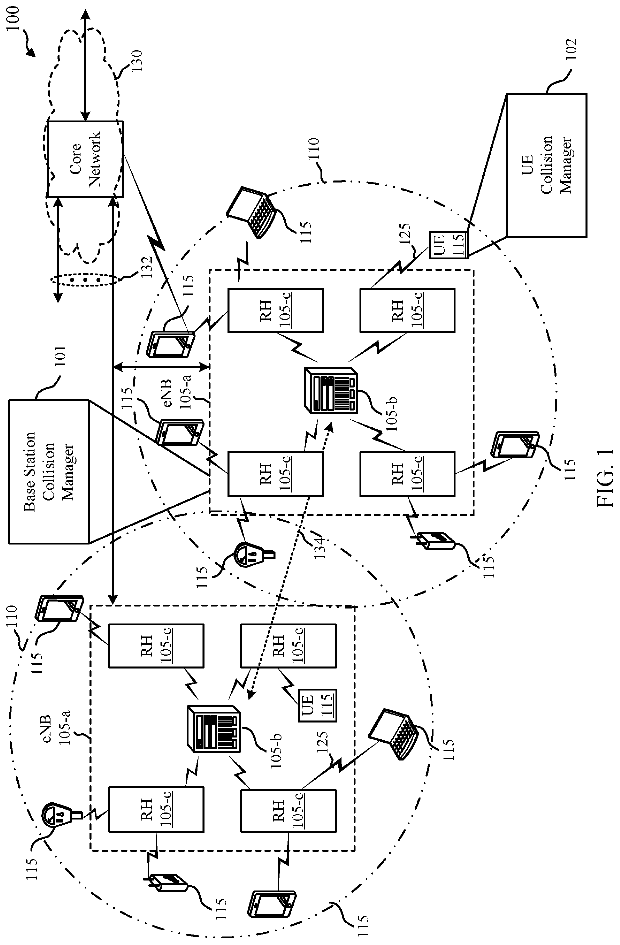 Uplink control information reporting