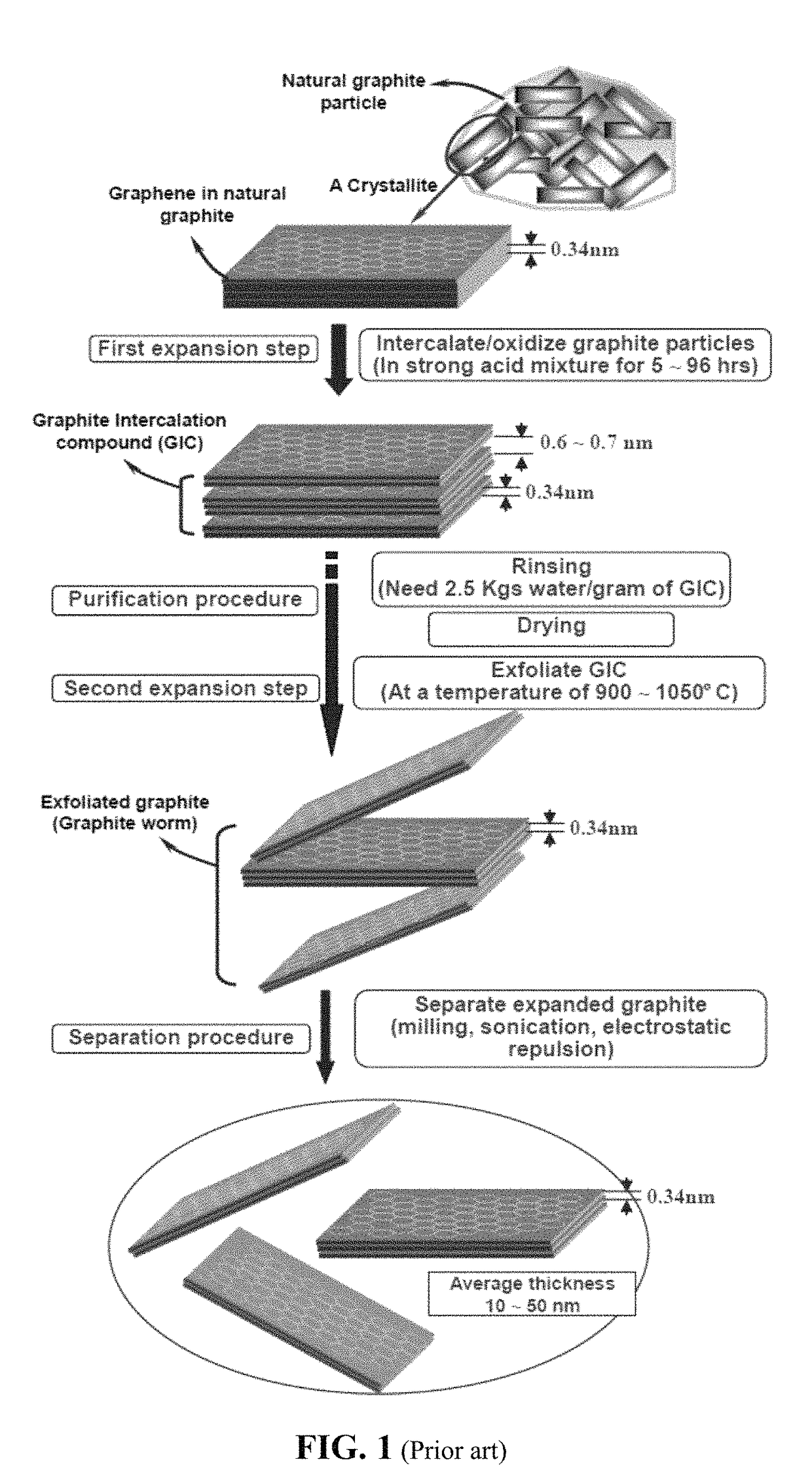 Chemical-free production of graphene-encapsulated electrode active material particles for battery applications