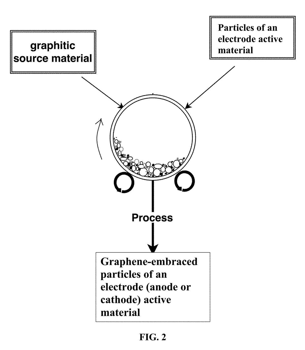 Chemical-free production of graphene-encapsulated electrode active material particles for battery applications