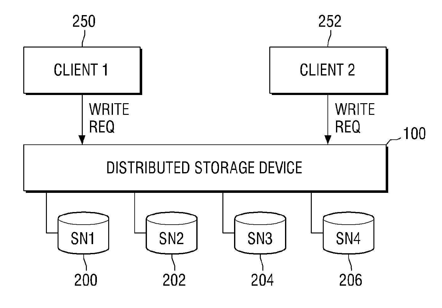 Device and method for storing data in distributed storage system