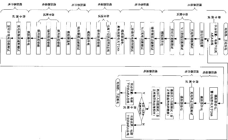 Comprehensive test method of small satellite power subsystem