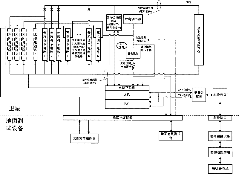 Comprehensive test method of small satellite power subsystem