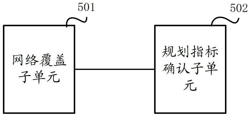 A network coverage planning index analysis method and system