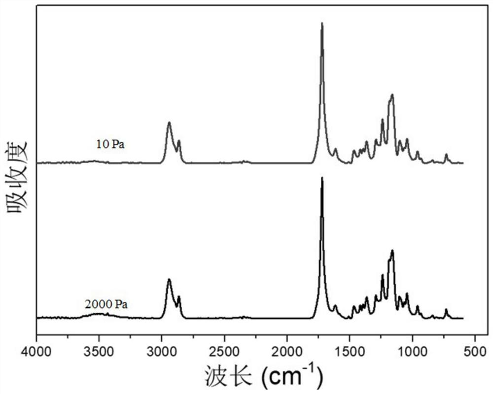 A biodegradable asynchronous response polymalic acid active deformation material