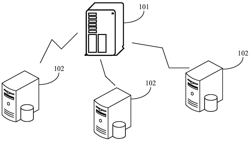 Model training method, device and system