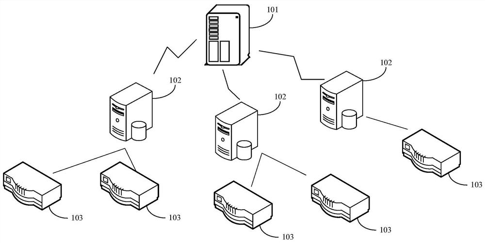 Model training method, device and system