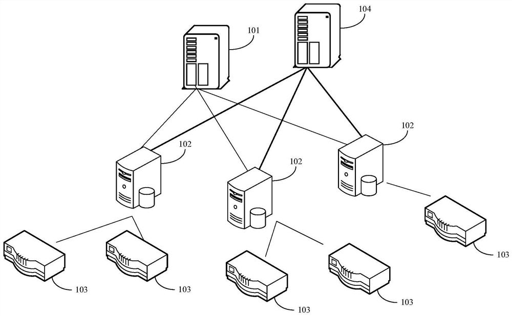 Model training method, device and system