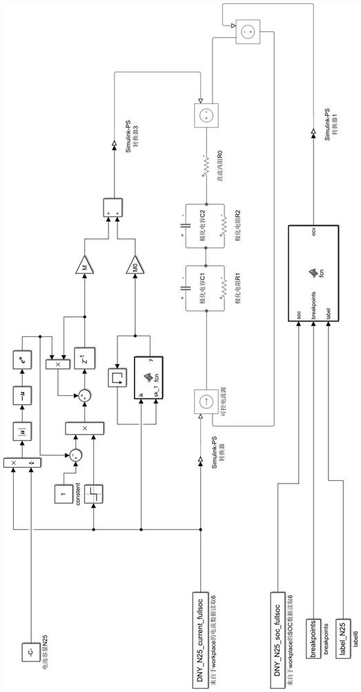 Power Lithium Battery Thermal Runaway Fault Classification and Risk Prediction Method and System